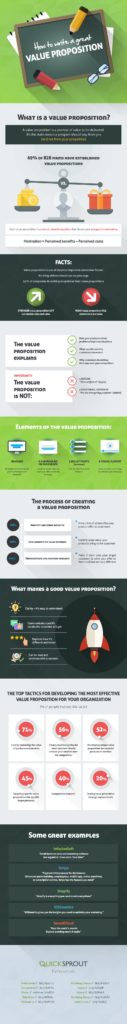 How to write a value prop infographic