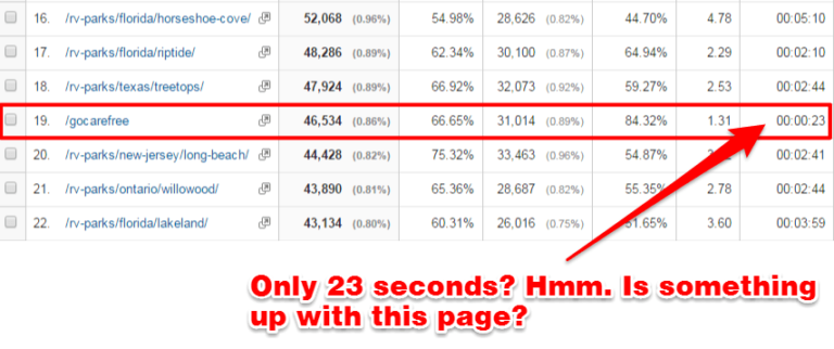 How to Improve Your Website in 12 Practical Ways