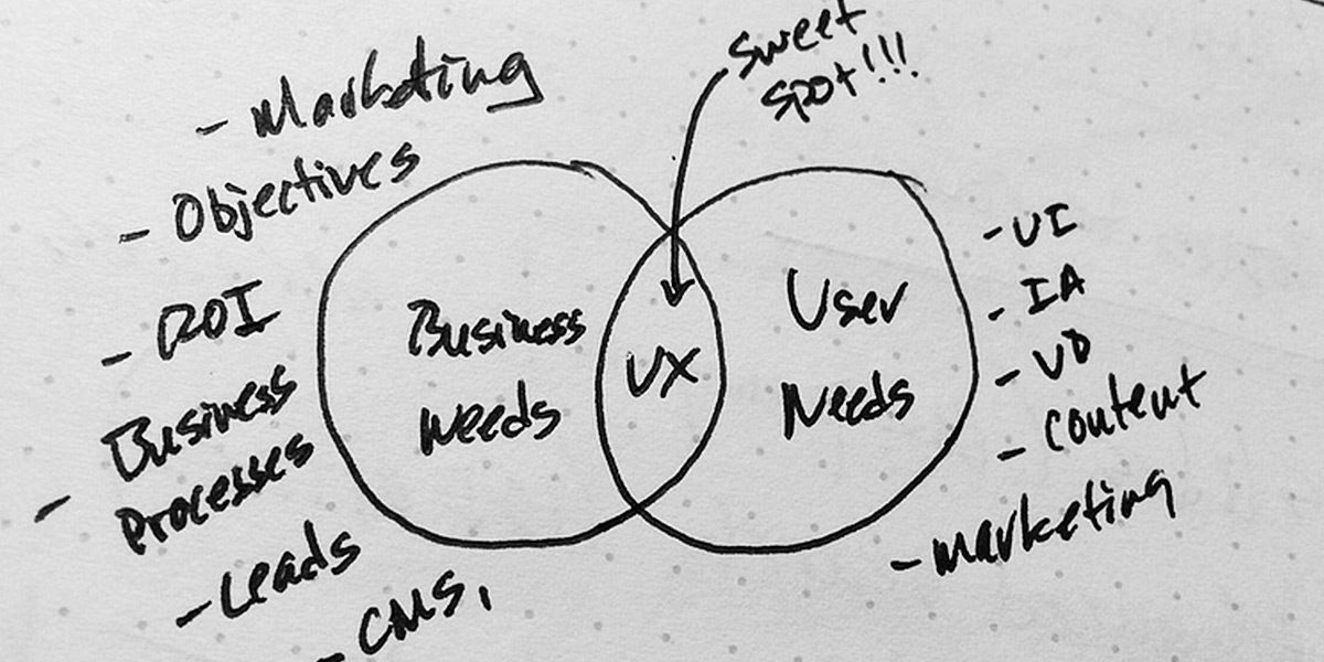 UX Designers Skills diagram